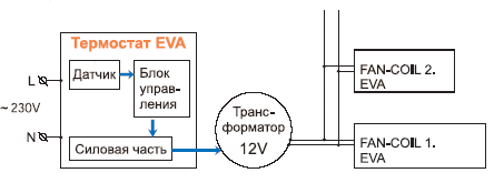 «Еvа» разработала 2-х скоростную, трехступенчатую систему автоматического управления польными конвекторами