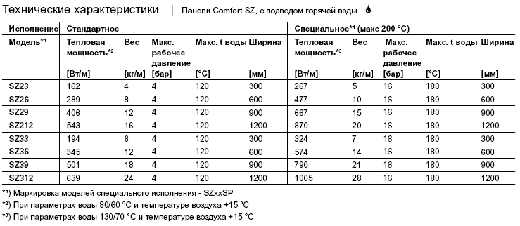 Описание конструкции инфракрасных обогревателей Frico Comfort SZ 